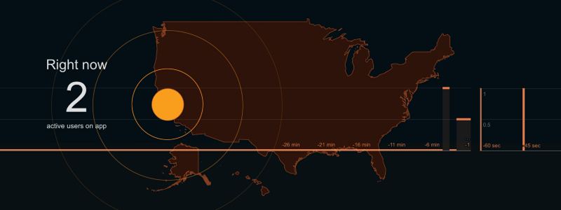 I can watch in real-time as users interact with Ghost-O-Meter