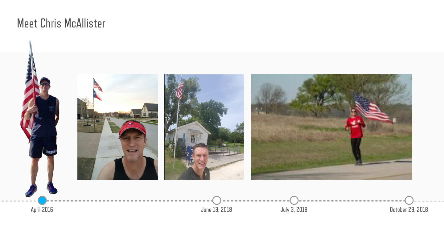 A lightweight journey: “Meet Chris McAllister,” a simple timeline introducing a real Runcoach user with a few photos and dates.
