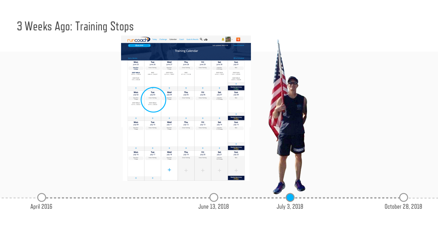 The conflict beat of Chris’s journey — “Training Stops” — pairing his Runcoach calendar with a photo of him, three weeks after an injury.
