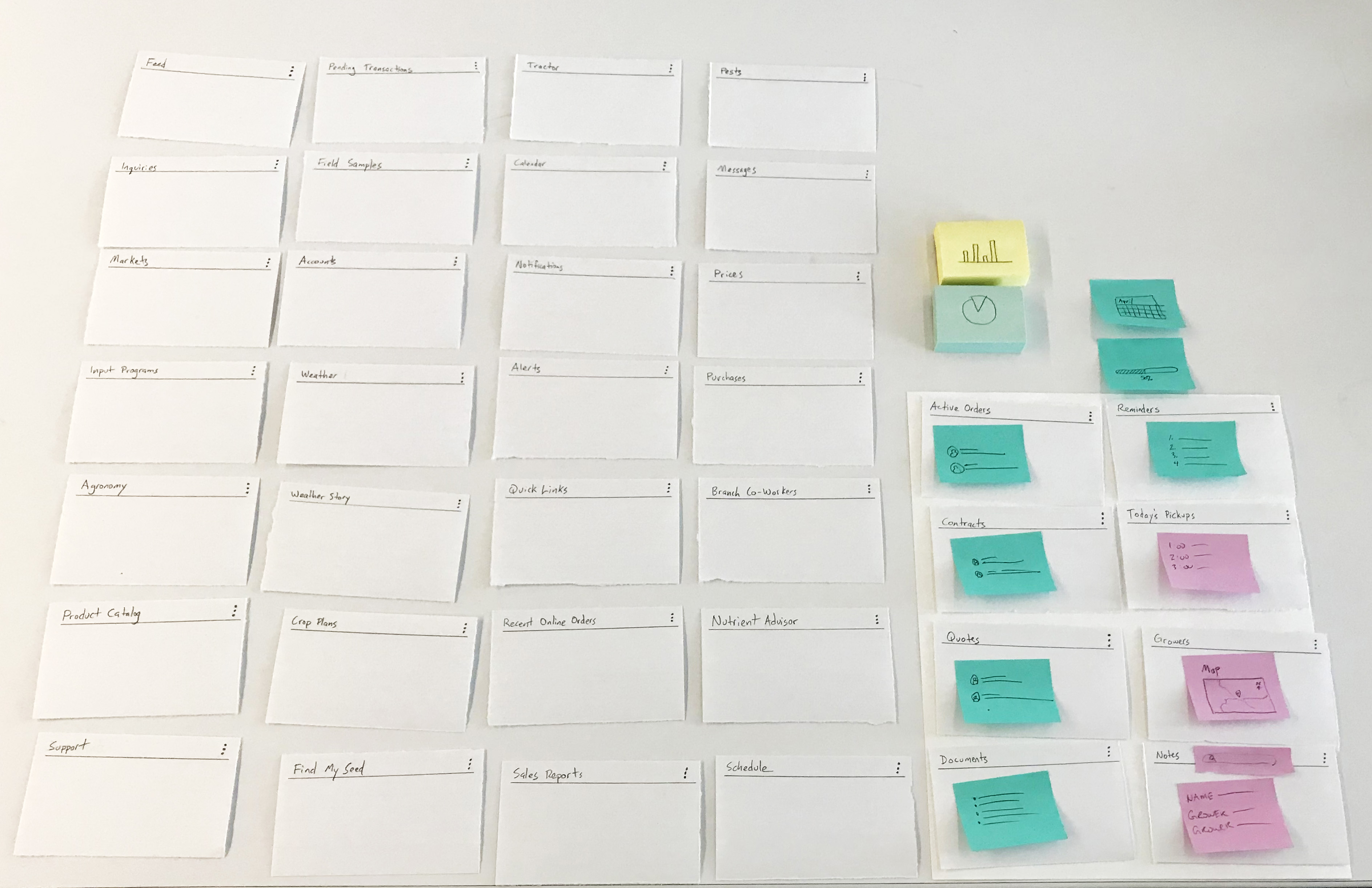 The “Build Your Own Dashboard” exercise: a wall of paper widget cards (Feed, Accounts, Weather, Alerts, Crop Plans, Nutrient Advisor, and more) next to a participant’s assembled dashboard built from sticky notes — Active Orders, Reminders, Contracts, Quotes, Growers, and Notes.