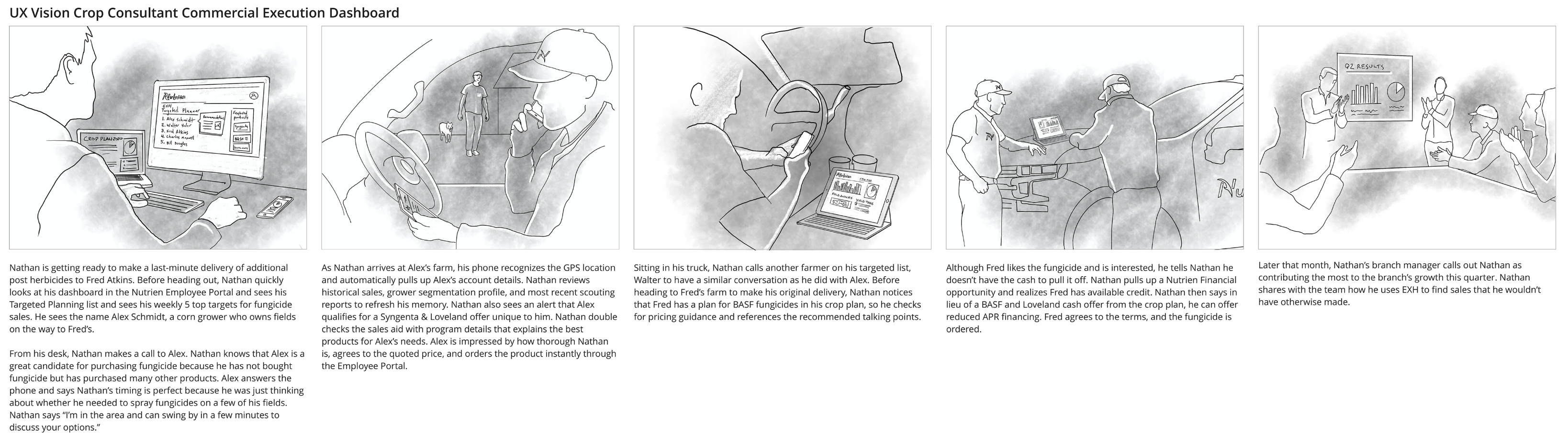 A hand-drawn “UX Vision” storyboard following a crop consultant through a day in the field — the kind of narrative artifact I used to make research stick across the organization.
